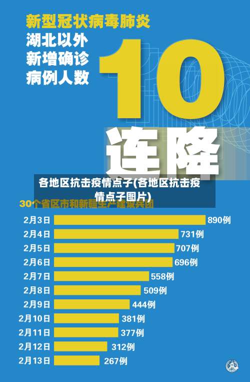 各地区抗击疫情点子(各地区抗击疫情点子图片)-第3张图片