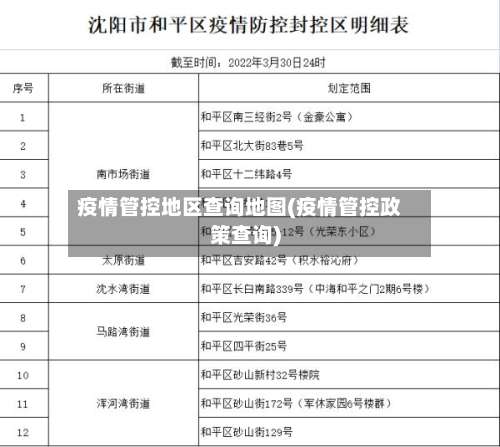 疫情管控地区查询地图(疫情管控政策查询)-第1张图片