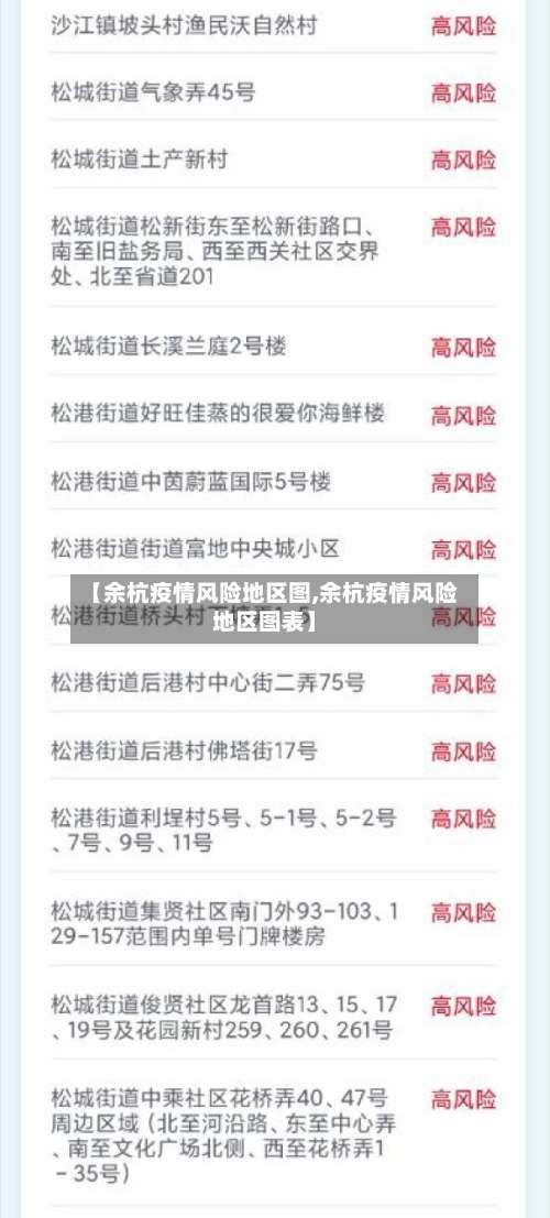 【余杭疫情风险地区图,余杭疫情风险地区图表】-第2张图片