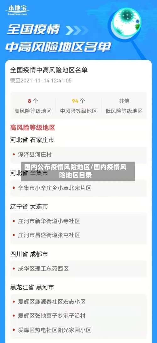 国内公布疫情风险地区/国内疫情风险地区目录-第1张图片