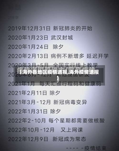 【海外各地区疫情通报,海外疫情速报】-第1张图片