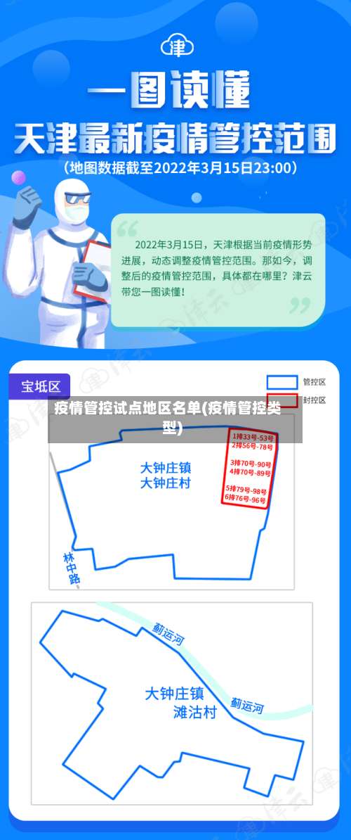 疫情管控试点地区名单(疫情管控类型)-第3张图片