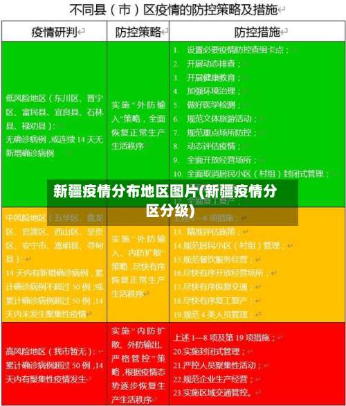 新疆疫情分布地区图片(新疆疫情分区分级)-第2张图片
