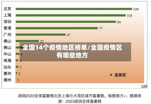 全国14个疫情地区榜单/全国疫情区有哪些地方-第2张图片