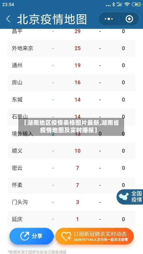 【湖南地区疫情表格图片最新,湖南省疫情地图及实时播报】-第2张图片