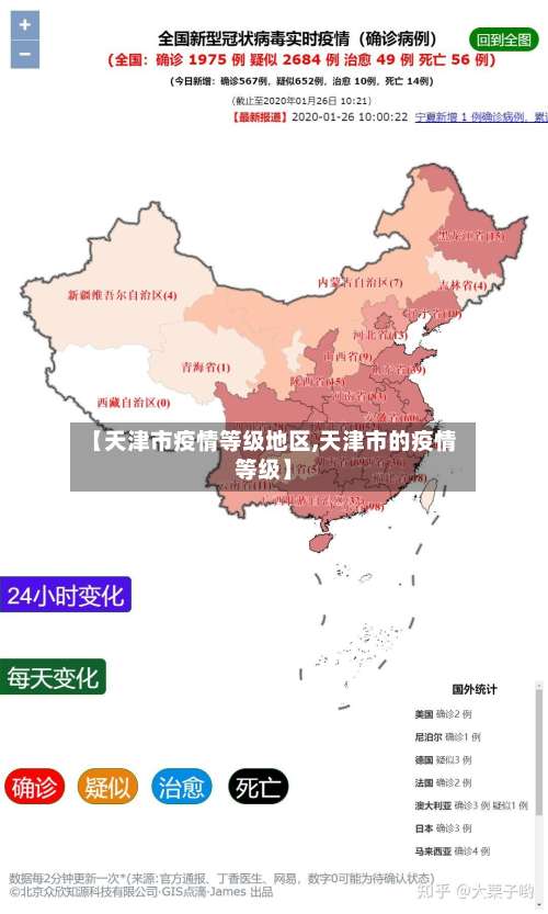 【天津市疫情等级地区,天津市的疫情等级】-第3张图片