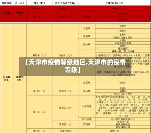 【天津市疫情等级地区,天津市的疫情等级】-第2张图片