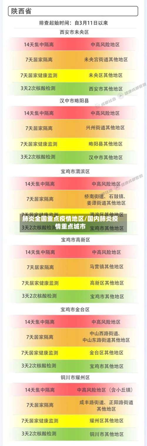 肺炎全国重点疫情地区/国内肺炎疫情重点城市-第3张图片