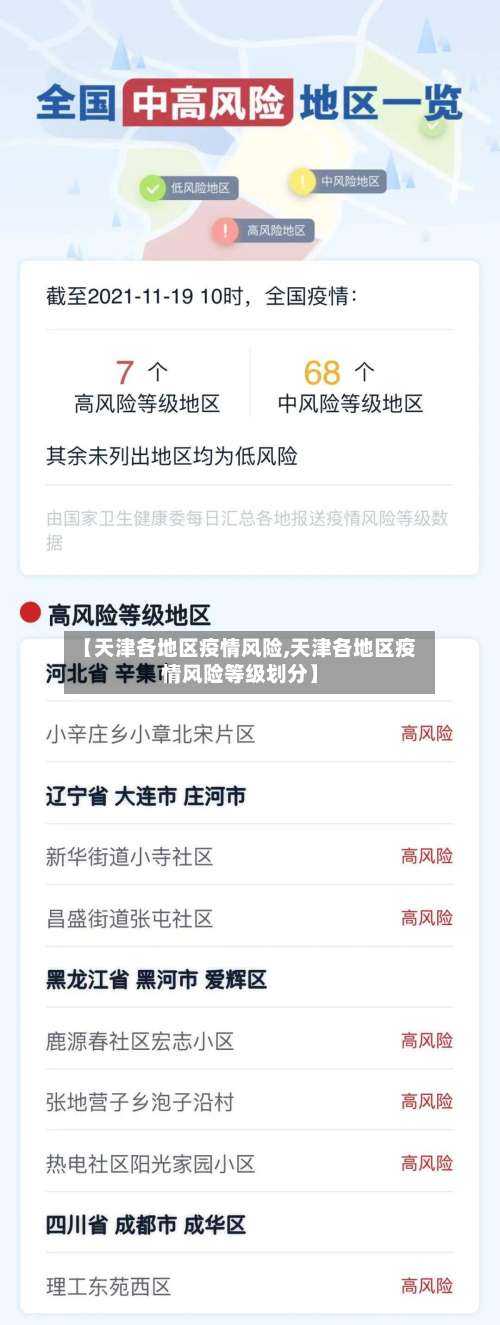 【天津各地区疫情风险,天津各地区疫情风险等级划分】-第1张图片