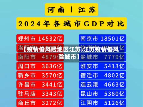 【疫情低风险地区江苏,江苏疫情低风险城市】-第3张图片