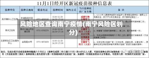 风险地区查询南宁疫情(南宁风险区划分)-第3张图片