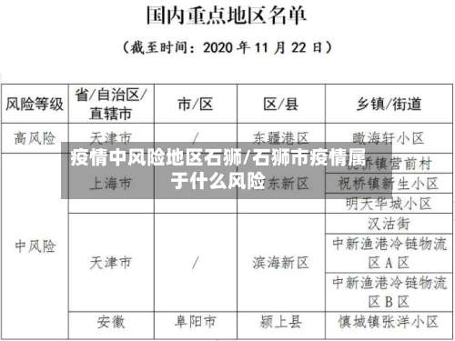 疫情中风险地区石狮/石狮市疫情属于什么风险-第1张图片