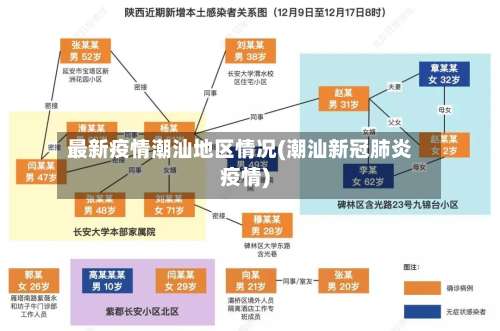 最新疫情潮汕地区情况(潮汕新冠肺炎疫情)-第1张图片