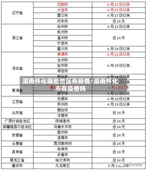 湖南怀化哪些地区有疫情/湖南怀化市有疫情吗-第3张图片