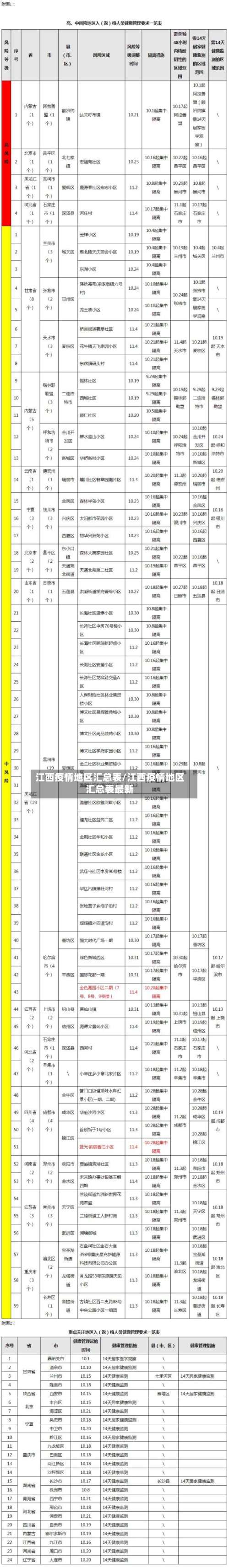 江西疫情地区汇总表/江西疫情地区汇总表最新-第1张图片