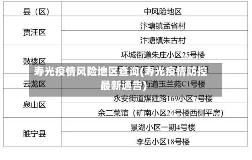 寿光疫情风险地区查询(寿光疫情防控最新通告)-第1张图片