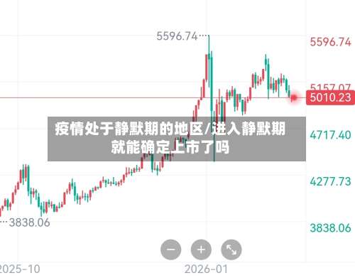 疫情处于静默期的地区/进入静默期就能确定上市了吗-第1张图片