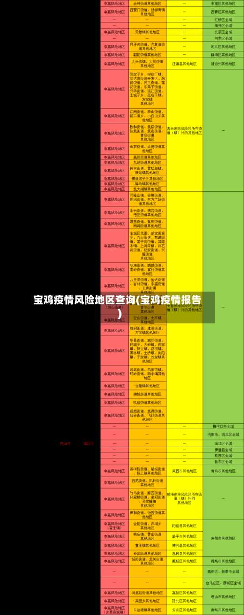 宝鸡疫情风险地区查询(宝鸡疫情报告)-第1张图片