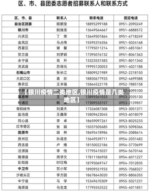 【银川疫情二类地区,银川疫情是几类地区】-第1张图片