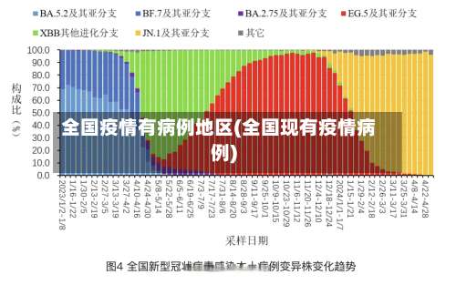 全国疫情有病例地区(全国现有疫情病例)-第1张图片