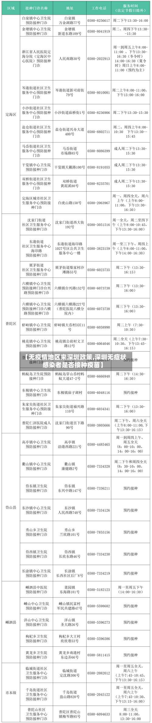 【无疫情地区来深圳政策,深圳无症状感染者是否接种疫苗】-第2张图片