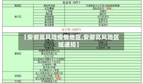 【安徽高风险疫情地区,安徽高风险区域通知】-第1张图片