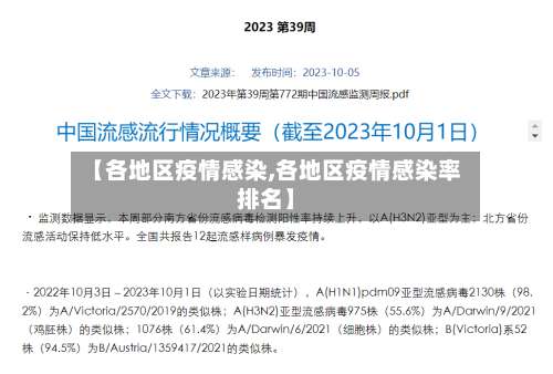 【各地区疫情感染,各地区疫情感染率排名】-第3张图片
