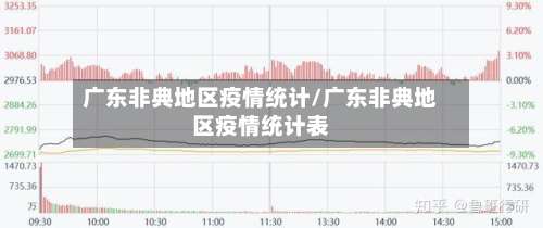广东非典地区疫情统计/广东非典地区疫情统计表-第2张图片