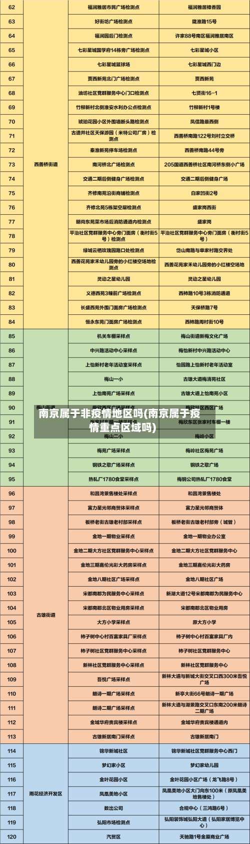 南京属于非疫情地区吗(南京属于疫情重点区域吗)-第2张图片