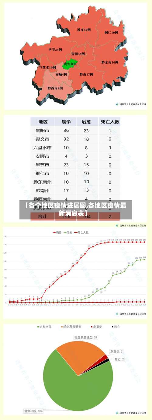 【各个地区疫情进展图,各地区疫情最新消息表】-第1张图片