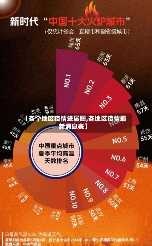 【各个地区疫情进展图,各地区疫情最新消息表】-第3张图片