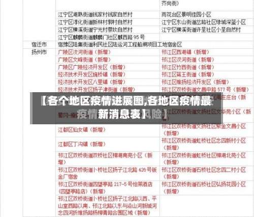 【各个地区疫情进展图,各地区疫情最新消息表】-第2张图片