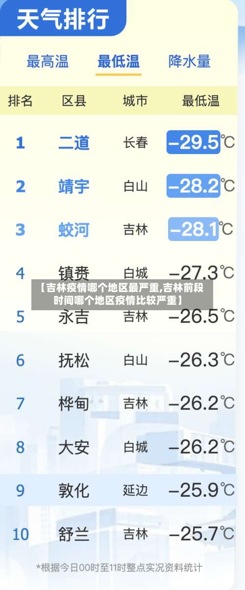 【吉林疫情哪个地区最严重,吉林前段时间哪个地区疫情比较严重】-第1张图片