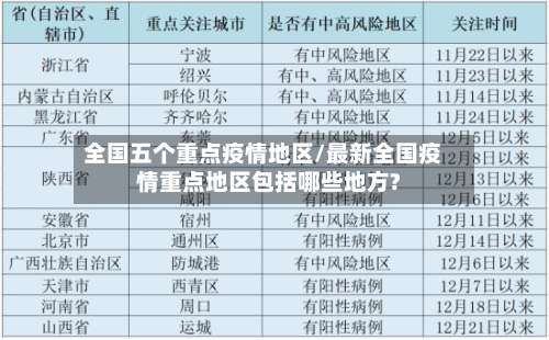 全国五个重点疫情地区/最新全国疫情重点地区包括哪些地方?-第1张图片