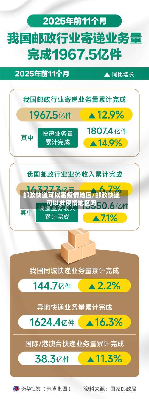 邮政快递可以寄疫情地区/邮政快递可以发疫情地区吗-第2张图片