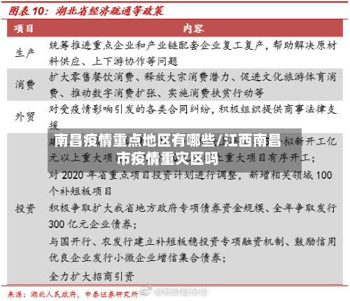 南昌疫情重点地区有哪些/江西南昌市疫情重灾区吗-第3张图片