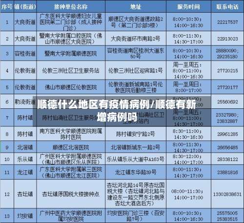 顺德什么地区有疫情病例/顺德有新增病例吗-第1张图片