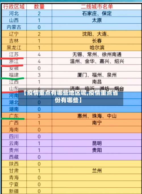 【疫情重点有哪些地区呢,疫情重点省份有哪些】-第2张图片