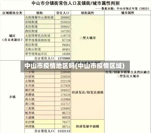 中山市疫情地区吗(中山市疫情区域)-第3张图片